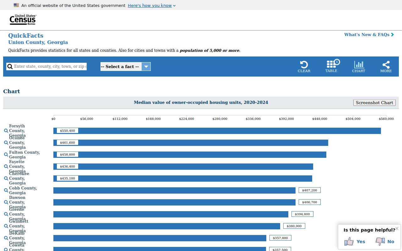 Union County population context for warrant records access
